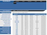 ���������  ��������� ����� 500 ��� :: Mototech